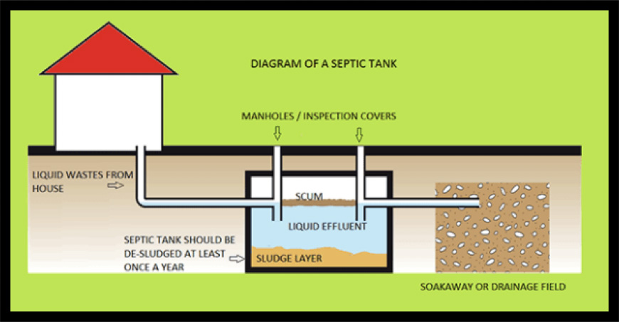 Septic Tank Regulations Update