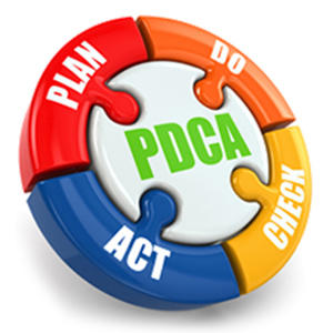 PDCA