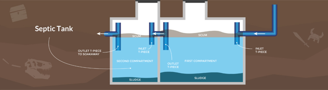 Septic Tank Surveys